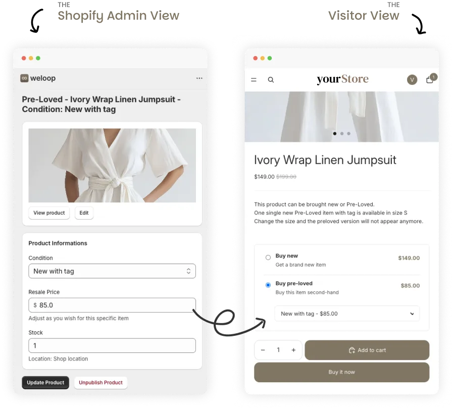 Weloop recommerce dashboard interface preview