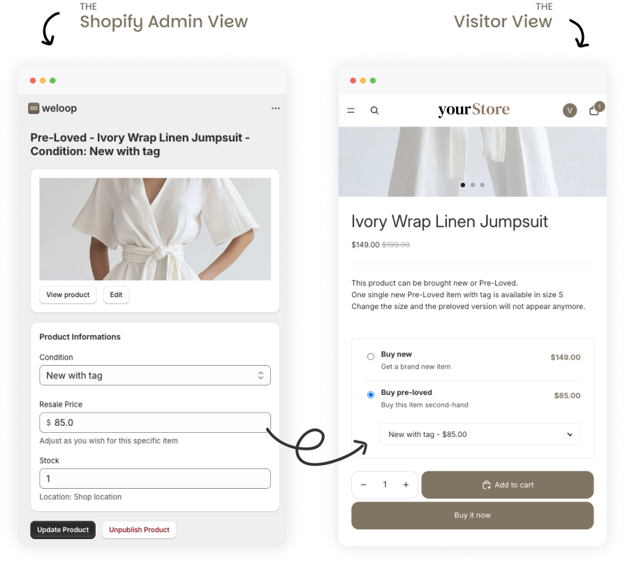 Weloop recommerce dashboard interface preview